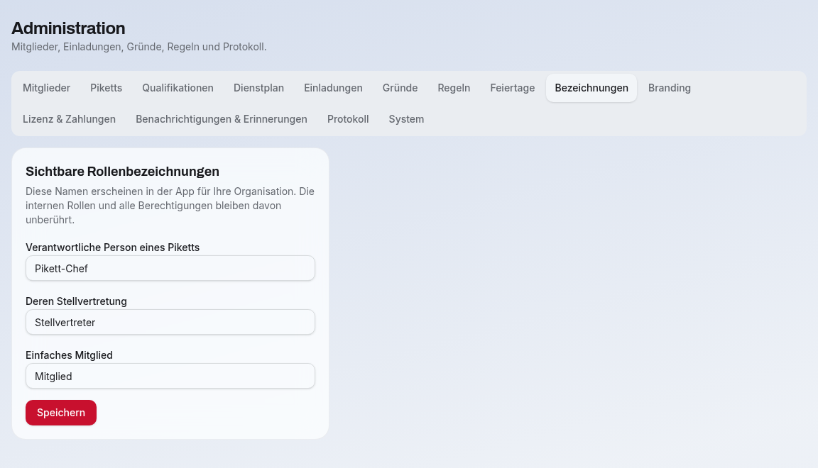Bezeichnungen – anonymisierte Testansicht
